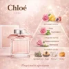 Chloé L'Eau Eau de Toilette